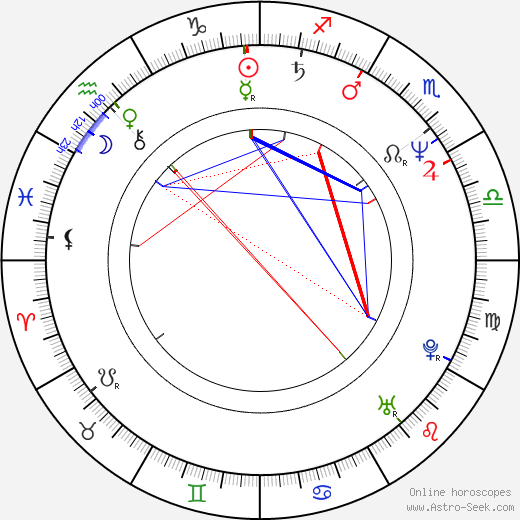 Shane MacGowan birth chart, Shane MacGowan astro natal horoscope, astrology