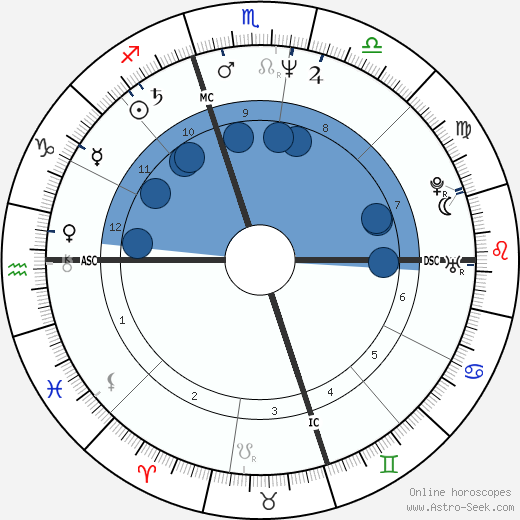 Sheila E. wikipedia, biography, birth chart, instagram Sheila E. wikipedia, horoscope, astrology, instagram
