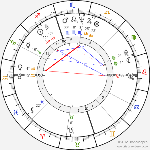 Sheila E. birth chart, biography, wikipedia 2023, 2024