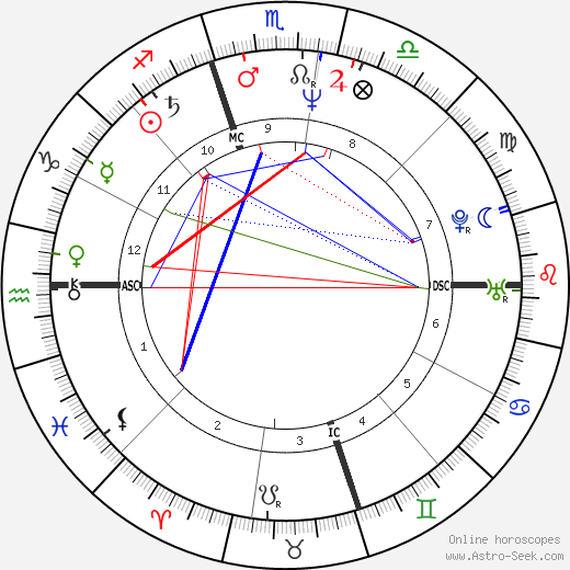 Sheila E. birth chart, Sheila E. astro natal horoscope, astrology