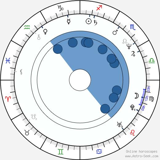 Steve Buscemi wikipedia, horoscope, astrology, instagram