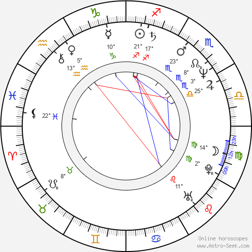 Steve Buscemi birth chart, biography, wikipedia 2024, 2025