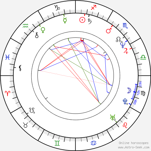 Steve Buscemi birth chart, Steve Buscemi astro natal horoscope, astrology