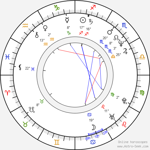 Steve Taylor birth chart, biography, wikipedia 2024, 2025