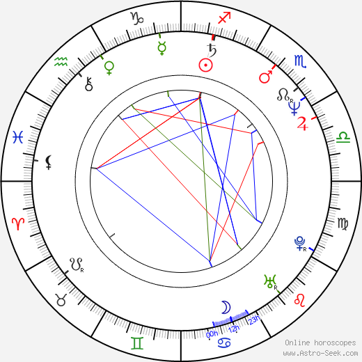 Steve Taylor birth chart, Steve Taylor astro natal horoscope, astrology