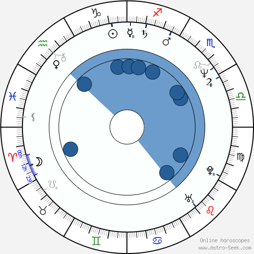 Svetoslav Ovtcharov wikipedia, horoscope, astrology, instagram