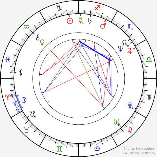 Svetoslav Ovtcharov birth chart, Svetoslav Ovtcharov astro natal horoscope, astrology