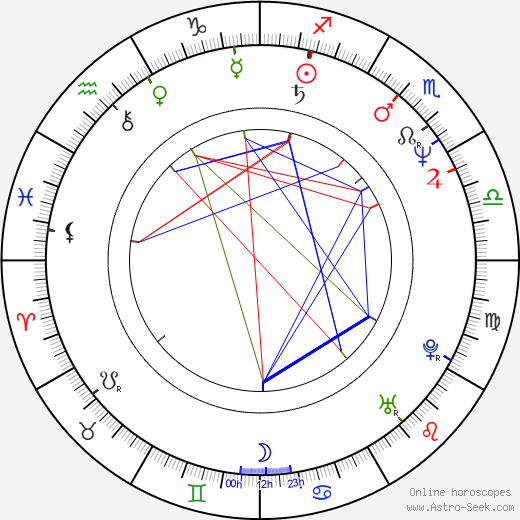 Tom Isbell birth chart, Tom Isbell astro natal horoscope, astrology