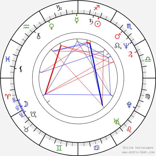 Valérie Quennessen birth chart, Valérie Quennessen astro natal horoscope, astrology