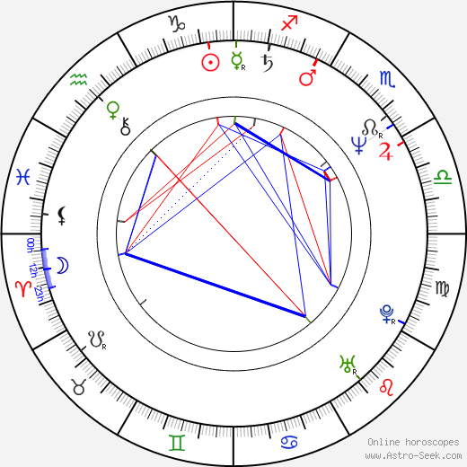 Vito D'Ambrosio birth chart, Vito D'Ambrosio astro natal horoscope, astrology