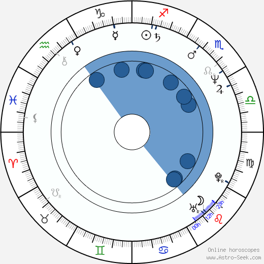 Vladimír Obšil horoscope, astrology, sign, zodiac, date of birth, instagram