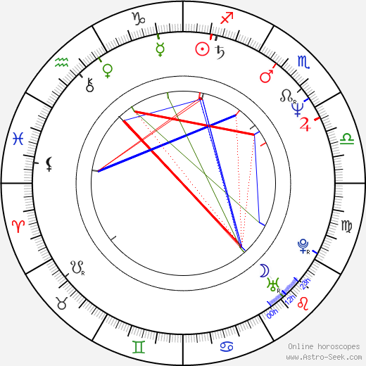 Vladimír Obšil birth chart, Vladimír Obšil astro natal horoscope, astrology