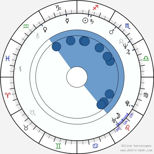 William Joyce horoscope, astrology, sign, zodiac, date of birth, instagram