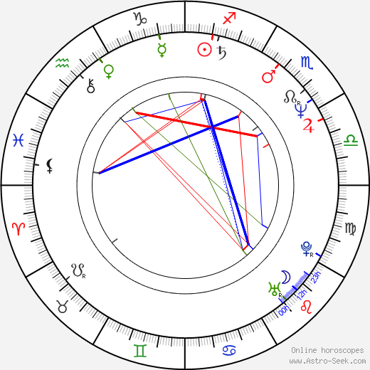 William Joyce birth chart, William Joyce astro natal horoscope, astrology