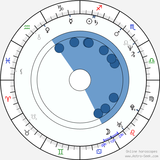 Zdeněk Bureš wikipedia, biography, birth chart, instagram Zdeněk Bureš wikipedia, horoscope, astrology, instagram