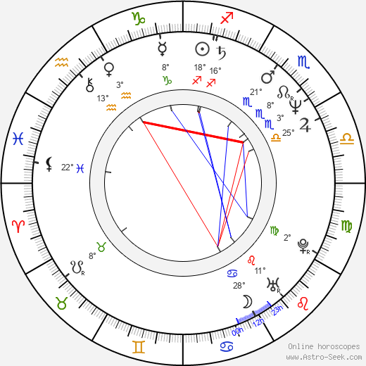 Zdeněk Bureš birth chart, biography, wikipedia 2023, 2024