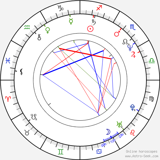 Zdeněk Bureš birth chart, Zdeněk Bureš astro natal horoscope, astrology