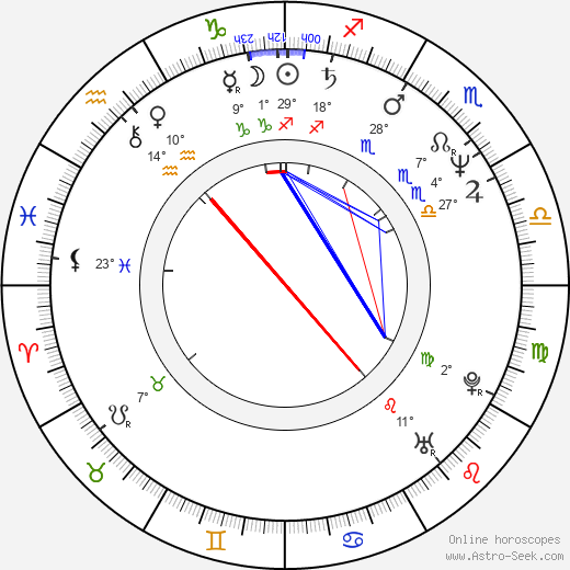 Zdeněk Podskalský Jr. birth chart, biography, wikipedia 2023, 2024