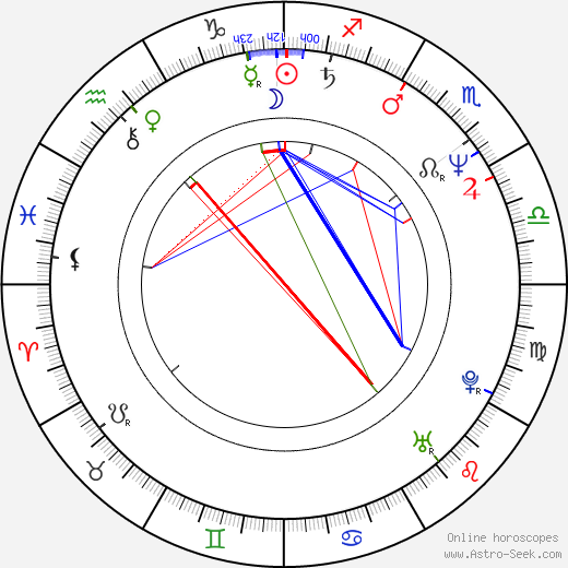 Zdeněk Podskalský Jr. birth chart, Zdeněk Podskalský Jr. astro natal horoscope, astrology