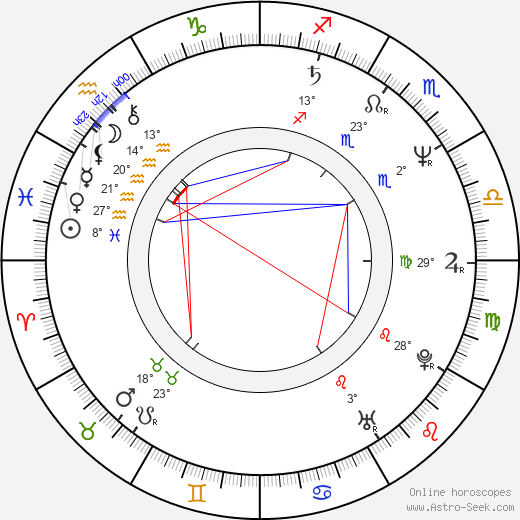 Adrian Smith birth chart, biography, wikipedia 2023, 2024