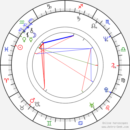 Adrian Smith birth chart, Adrian Smith astro natal horoscope, astrology