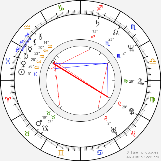 Ainsley Harriott birth chart, biography, wikipedia 2023, 2024