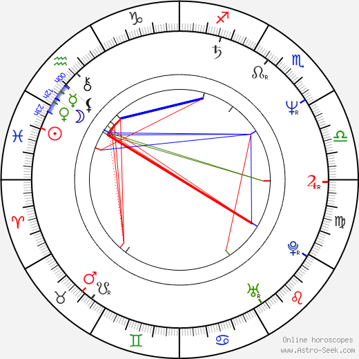 Ainsley Harriott birth chart, Ainsley Harriott astro natal horoscope, astrology