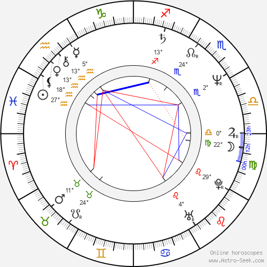 Alice Šnirychová-Dvořáková birth chart, biography, wikipedia 2024, 2025