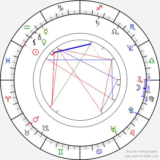 Alice Šnirychová-Dvořáková birth chart, Alice Šnirychová-Dvořáková astro natal horoscope, astrology