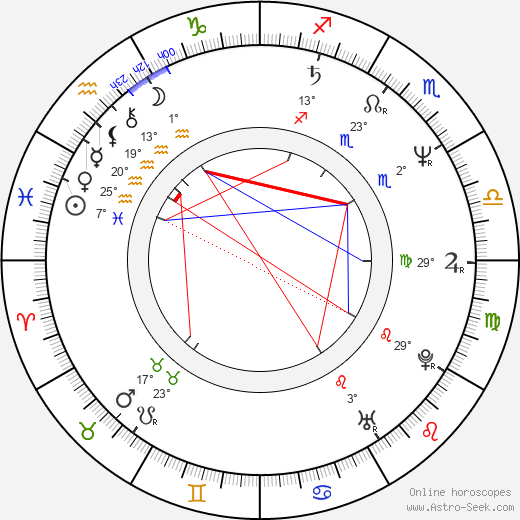 Andrey Nekrasov birth chart, biography, wikipedia 2023, 2024