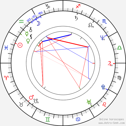 Andrey Nekrasov birth chart, Andrey Nekrasov astro natal horoscope, astrology