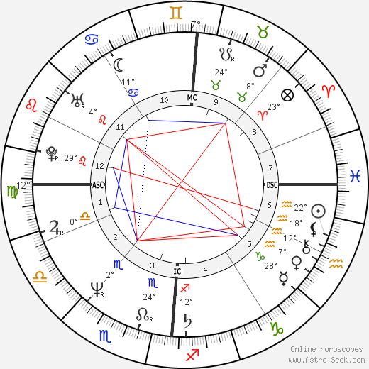 Annie Soudin birth chart, biography, wikipedia 2023, 2024