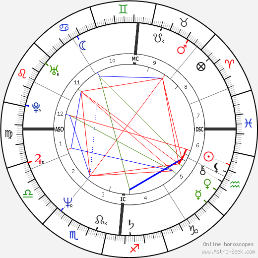 Annie Soudin birth chart, Annie Soudin astro natal horoscope, astrology