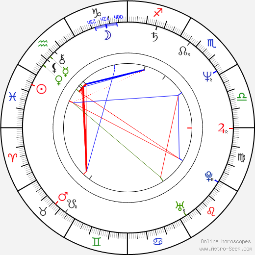 Brian Andersson birth chart, Brian Andersson astro natal horoscope, astrology