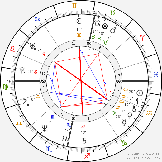 Carina Lidbom birth chart, biography, wikipedia 2023, 2024