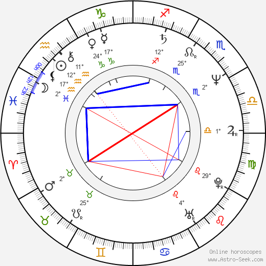 Cylk Cozart birth chart, biography, wikipedia 2023, 2024