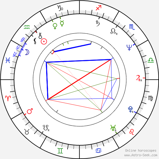 Cylk Cozart birth chart, Cylk Cozart astro natal horoscope, astrology