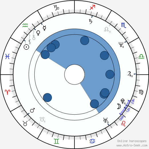 David Hennings wikipedia, horoscope, astrology, instagram