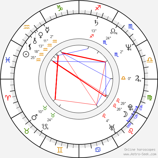 David Hennings birth chart, biography, wikipedia 2023, 2024