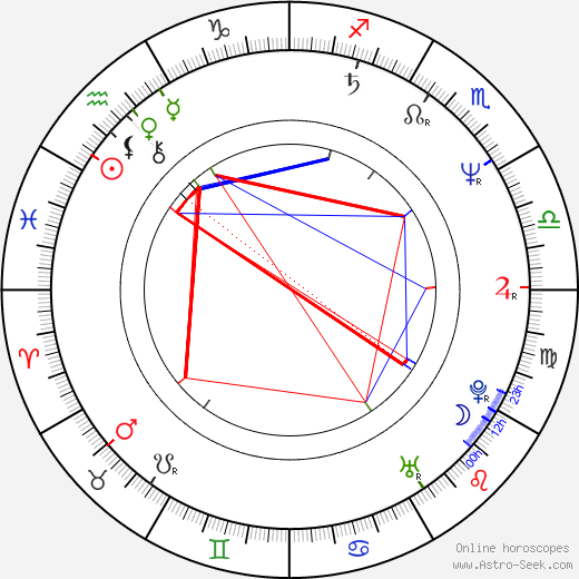 David Hennings birth chart, David Hennings astro natal horoscope, astrology