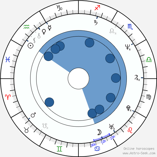 Dominique Reymond horoscope, astrology, sign, zodiac, date of birth, instagram