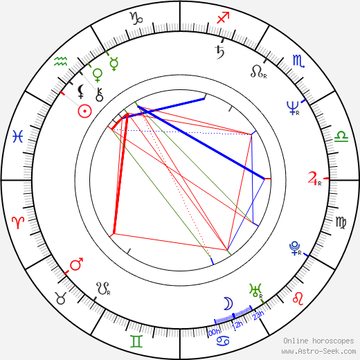 Dominique Reymond birth chart, Dominique Reymond astro natal horoscope, astrology