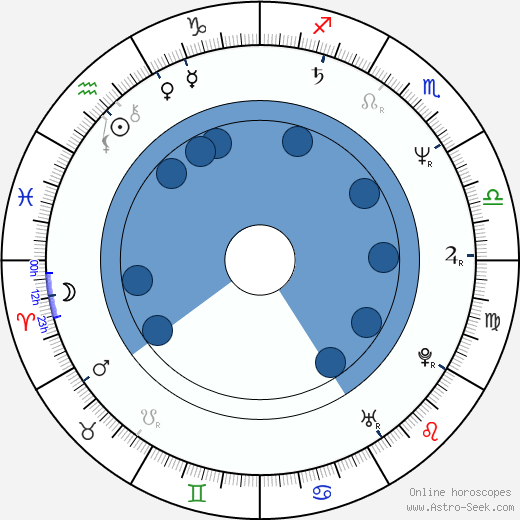 Don Davis wikipedia, horoscope, astrology, instagram