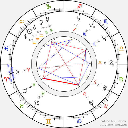 Don Davis birth chart, biography, wikipedia 2024, 2025