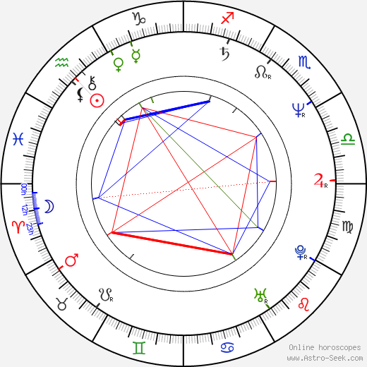 Don Davis birth chart, Don Davis astro natal horoscope, astrology