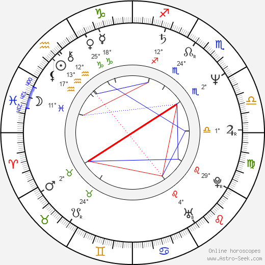 Erik Pardus birth chart, biography, wikipedia 2024, 2025
