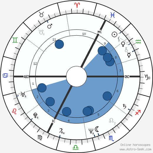 Falco wikipedia, biography, birth chart, instagram Falco wikipedia, horoscope, astrology, instagram