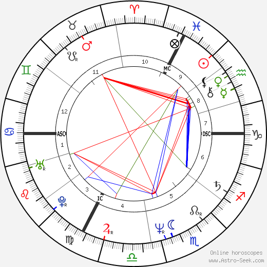 Falco birth chart, Falco astro natal horoscope, astrology