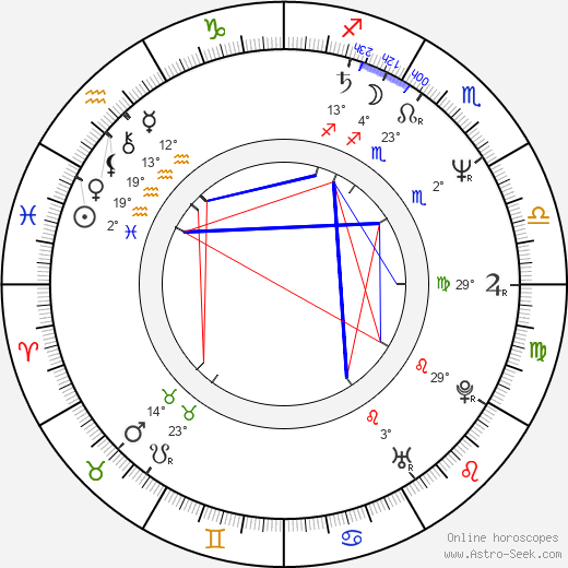 Fernando Eiras birth chart, biography, wikipedia 2024, 2025