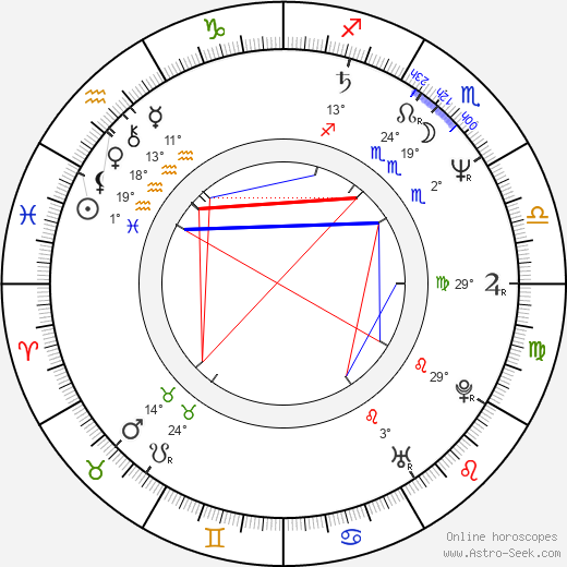 Giovanni birth chart, biography, wikipedia 2023, 2024